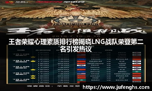 王者荣耀心理素质排行榜揭晓LNG战队荣登第二名引发热议