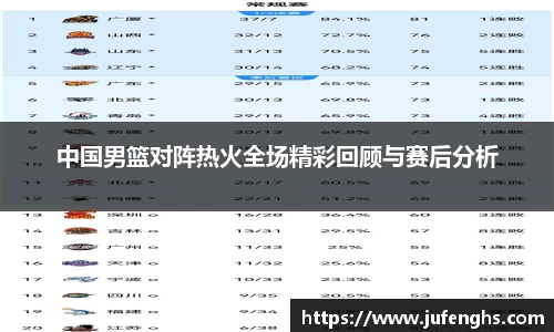 中国男篮对阵热火全场精彩回顾与赛后分析